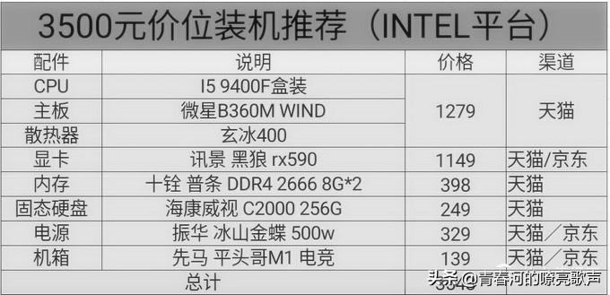 台式电脑DIY装机：游戏小白扫盲贴（经济档2000-4000元装机单）