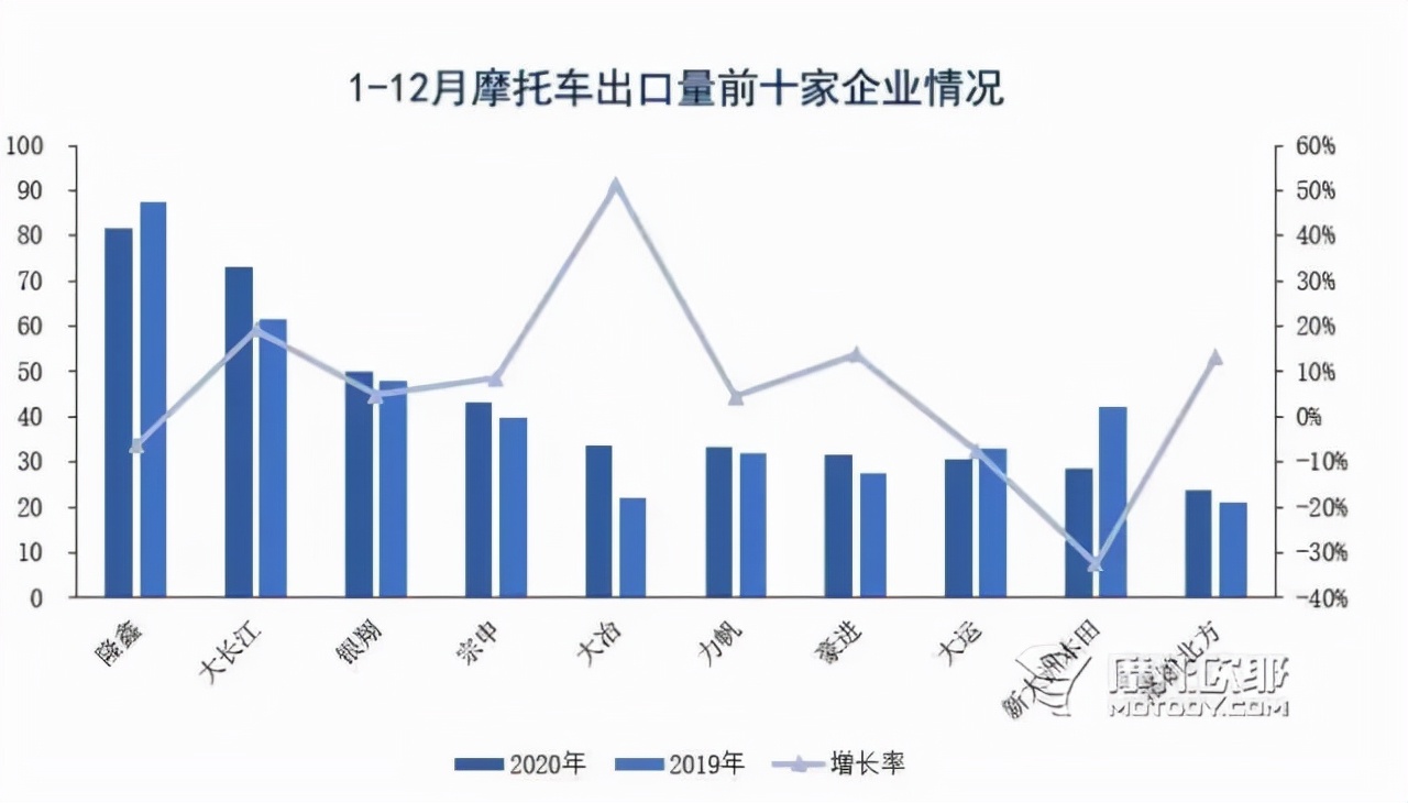 看车价还是看股价?隆鑫破产对摩托车业务影响有多大?