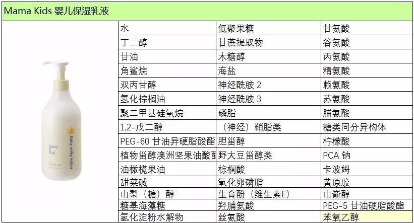 日本mamakids是什么品牌,日本mamakids洗护系列