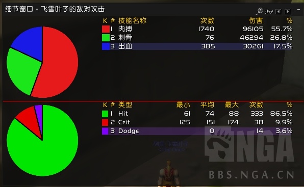 魔兽世界怀旧服战斗贼pve收益浅析,怀旧服战斗锤贼pve天赋