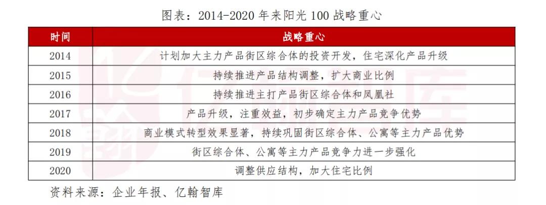 阳光100债务违约,爆雷违约事件
