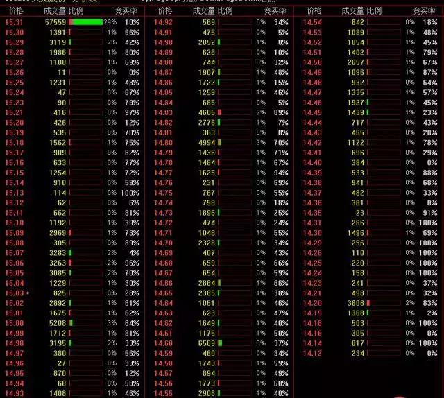 资金净流出为啥还涨停,资金净流入第二天股票怎么会涨