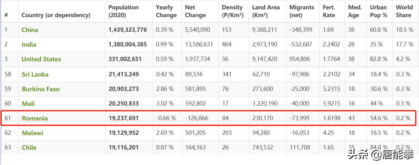 缃楅┈灏间簹鍥芥儏,缃楅┈灏间簹浜哄潎姘村钩
