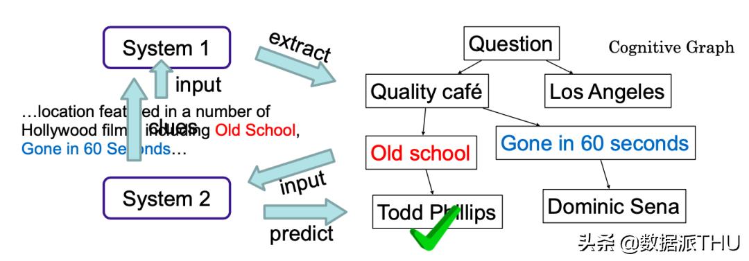 人工智能唐杰讲座,清华计算机教授唐杰