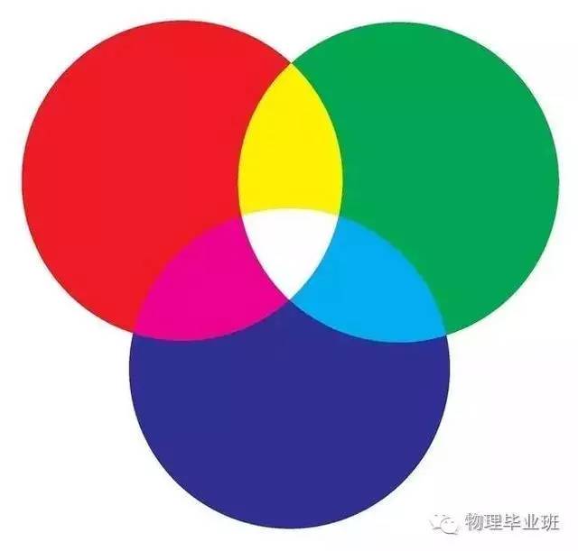 生活中的物理常识100例,中考物理必考常识题最全整理