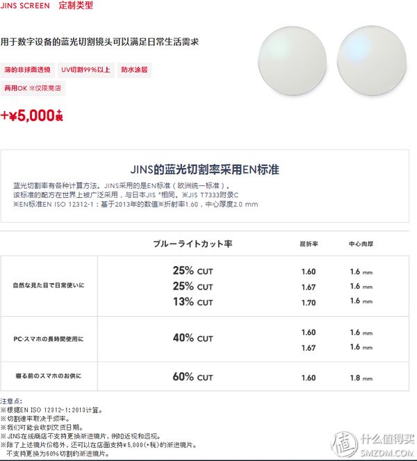 jins眼镜值得买吗,jins眼镜海淘
