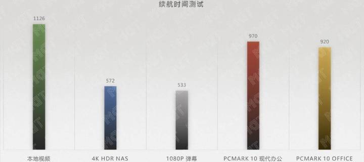 yoga14s锐龙独显版评测,锐龙7-4800h的轻薄本