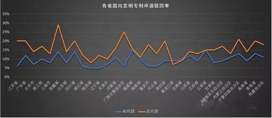 专利代理有35岁危机吗,专利代理压力有多大