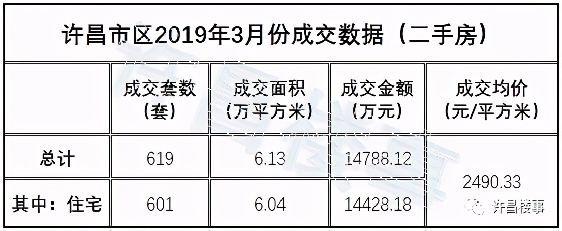 房地产今年走势预估分析,22年许昌房地产如何回暖