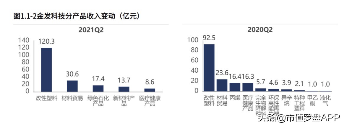 今天金发科技深度分析,金发科技最正确的走势