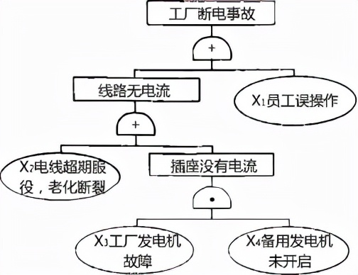 2021安全工程师生产管理全套视频,2023年安全工程师精讲视频全套