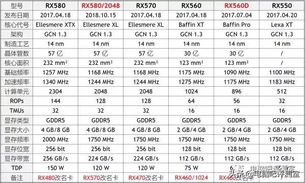 3月份布局板块,2月装机价格走向