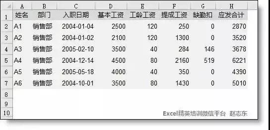 如何在工资条的每一行上插入标题,工资条多行标题的制作方法