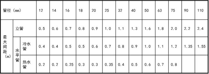 天正给排水怎么计算管道,给排水管道压力测量方法