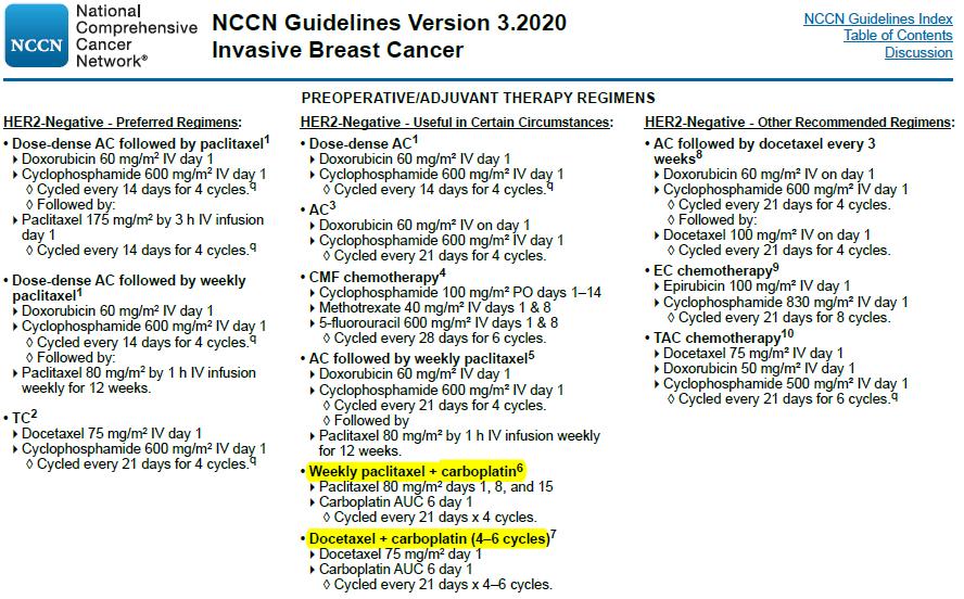 三阴性乳腺癌新辅助治疗迎来「铂」时代！