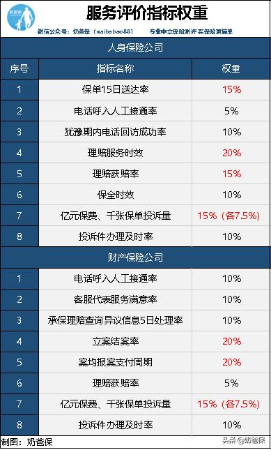 汽车保险买哪家保险公司服务最好,保险服务公司靠谱吗
