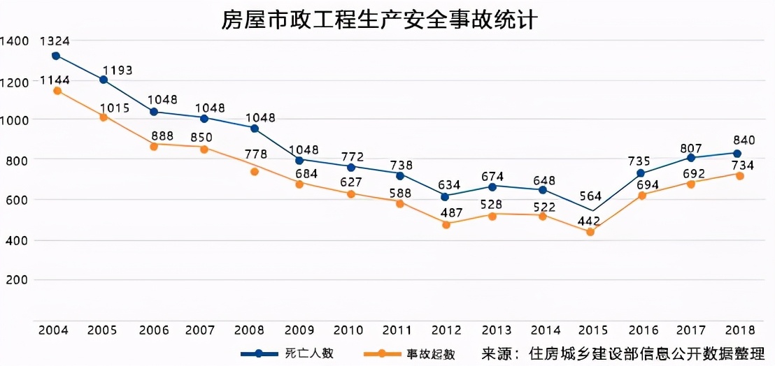 乐建工程宝是免费的吗,建筑企业信息化发展思路