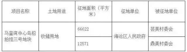 今年厦门岛内思明要拆的地方,思明区五年内拆迁名单