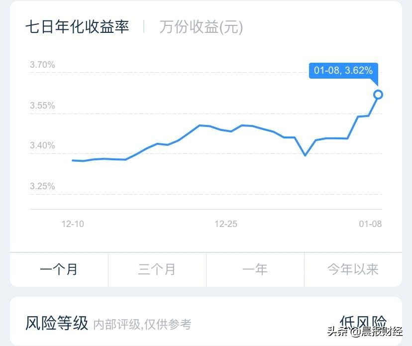 第一笔投资怎么获得,投资理财前你要梳理的6个点