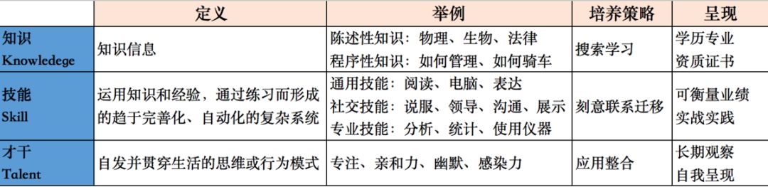 秋招技巧和方法,秋招必学100个技巧