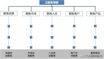 寤烘潗钀ラ攢鎴樼暐鍜ㄨ,寤烘潗琛屼笟钀ラ攢鎺ㄥ箍鍜ㄨ