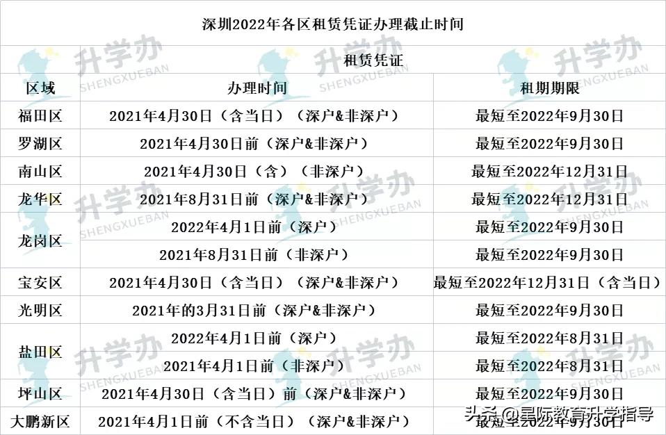 租房租赁凭证办理很难吗,租房租赁凭证办理时间