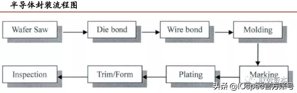 高阶倒装芯片封装基板,封装基板视觉检测系统
