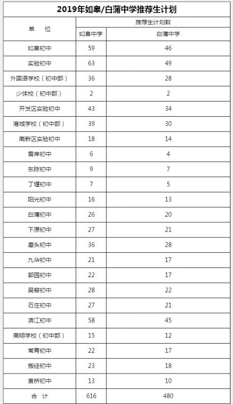 如皋中学一本率多少,南通如皋中学是公立还是私立