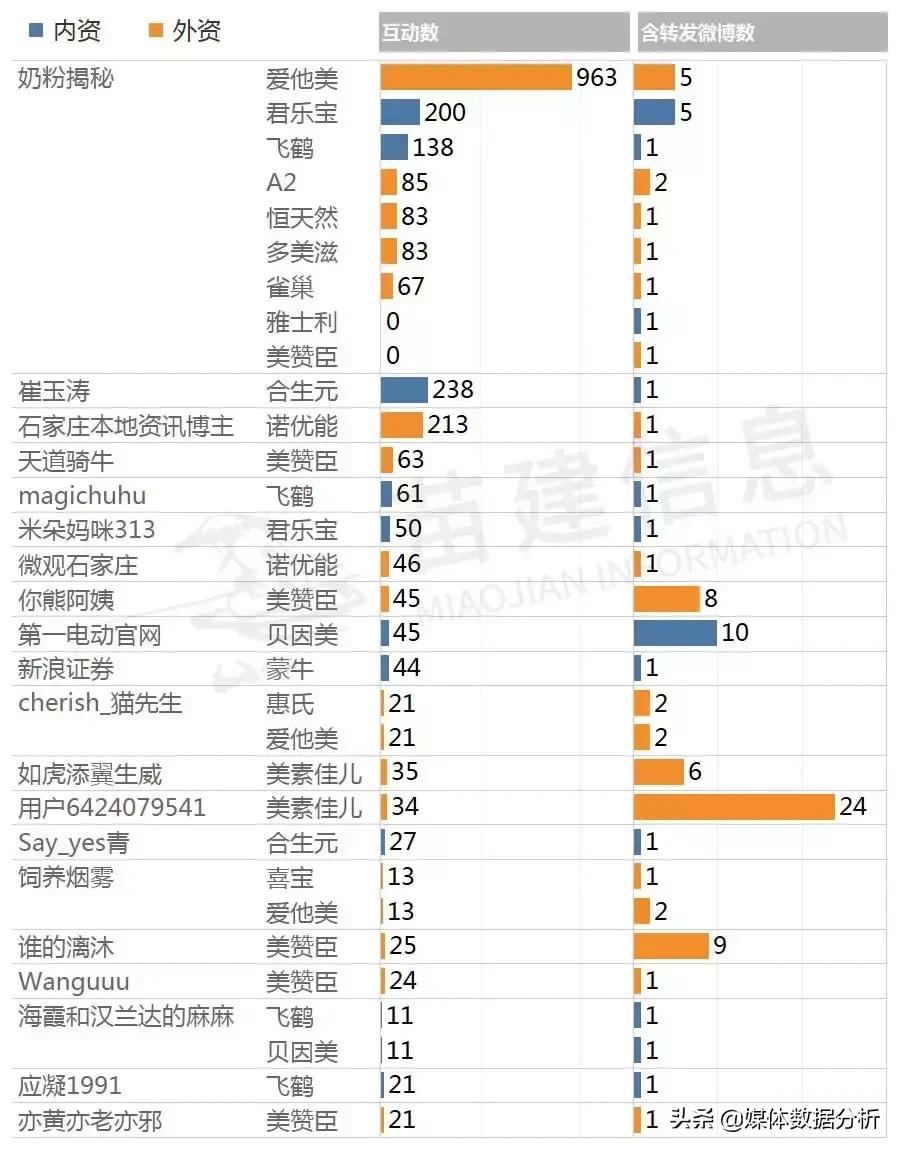 章子怡代言的奶粉是哪一款,章子怡奶粉广告词违反广告法吗