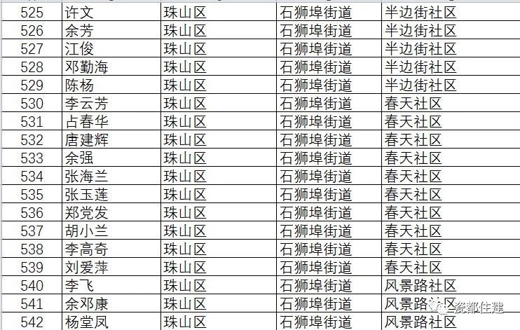 景德镇市公共租赁住房管理办法,景德镇2021公租房名单