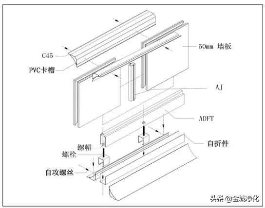洁净室详解,洁净室门详解
