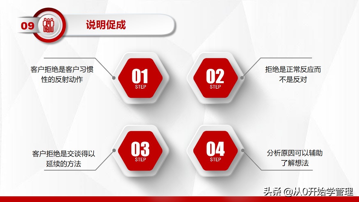 营销技巧培训课程ppt,营销技巧和营销方法培训课件ppt