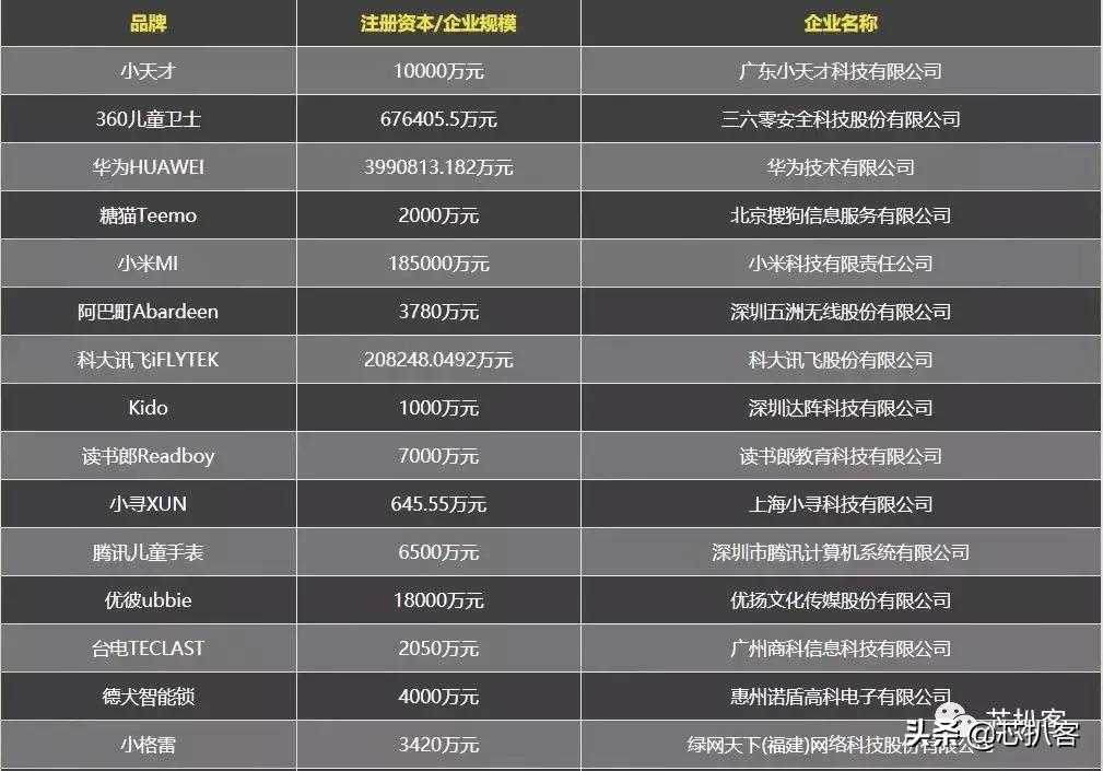 儿童手表哪家强360大战小天才 (360儿童手表和小天才儿童手表)