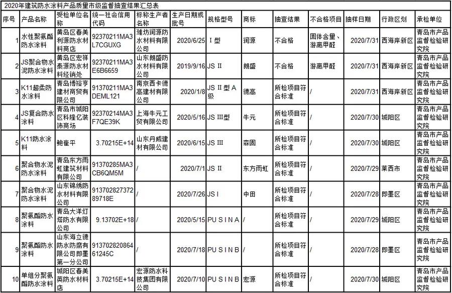 假冒伪劣被抽检,质监局抽查产品假冒罚款标准