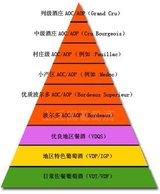 一张图看懂葡萄酒配餐,一张图看懂葡萄酒储存是与非