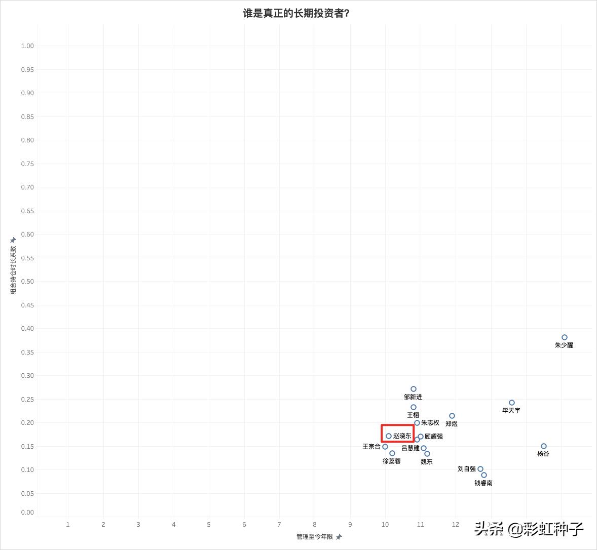 国海富兰克林四季度,国海富兰克林兴海回报混合能买吗