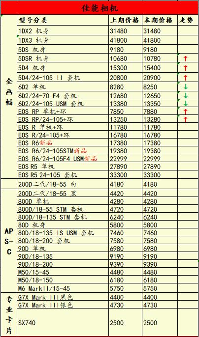 夏日限定佳能eosr5,eosr5相机值得购买吗