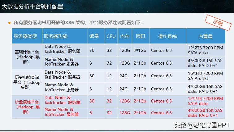 大数据分析怎么学,ppt数据分析长篇大论怎么精简