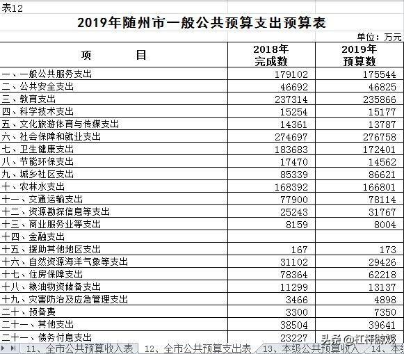 湖北省医疗条件排名,湖北医疗实力