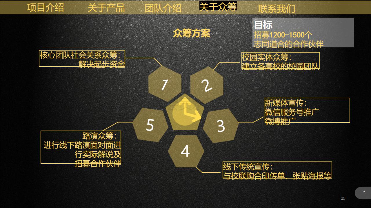 餐饮众筹项目预算,众筹餐饮项目计划书范文案例