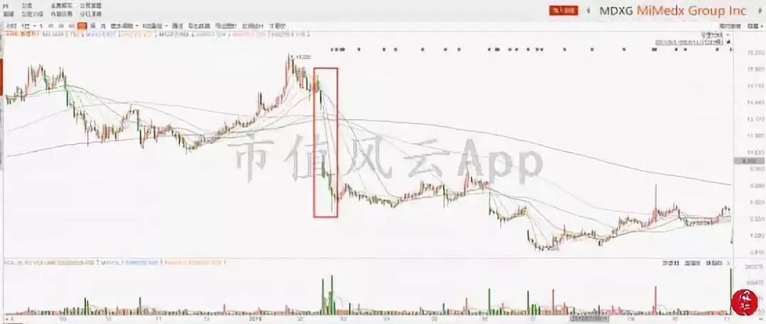 海外风云｜美国沽空机构看多MDXG：股价被过度*压打**