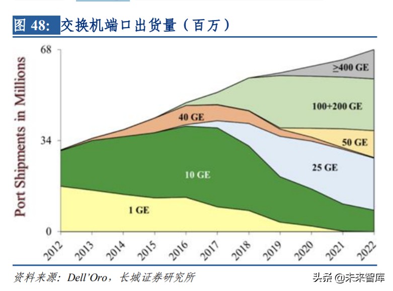 通信板块投资机会,通信行业如何整体投资