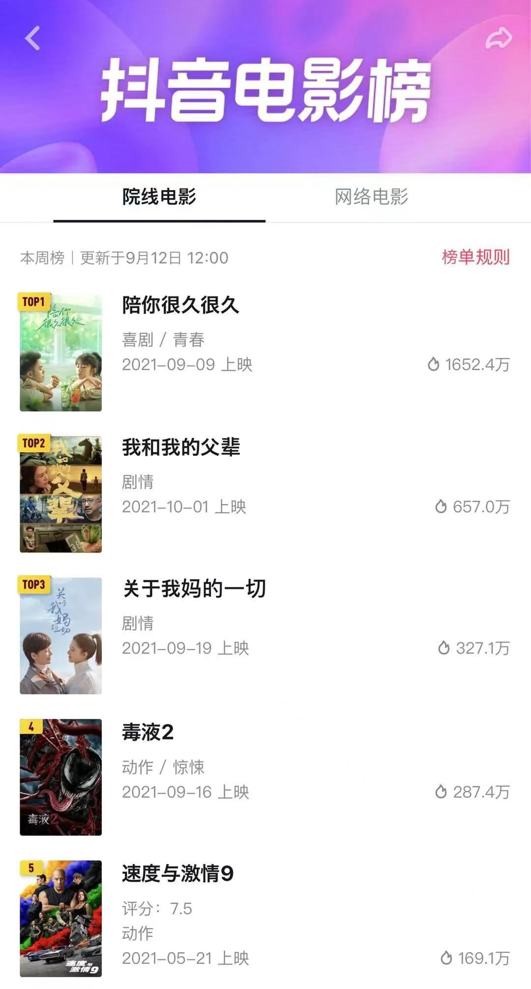 小成本爱情片的财富密码