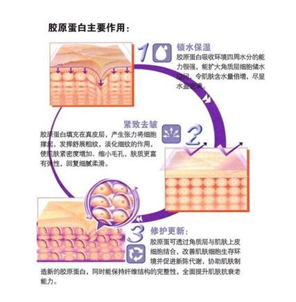 法令纹都是有什么方法可以去除,去法令纹最有效的办法明星