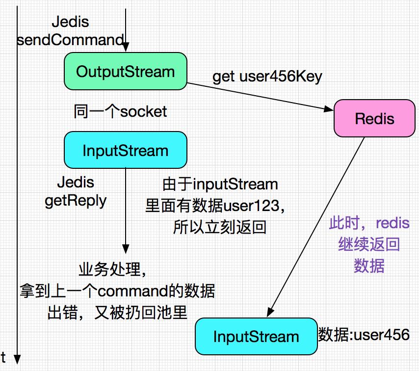 解bug与写代码难度,解bug视频