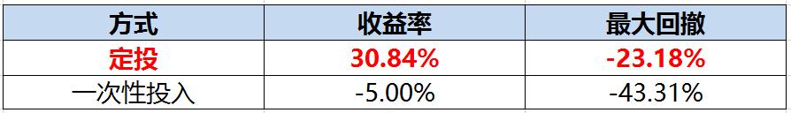 证券etf和券商etf定投哪个好,定投etf年化收益