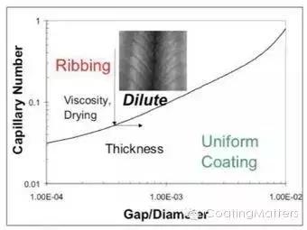 锂电池涂布问题解决方案,锂电池涂布工艺技术介绍