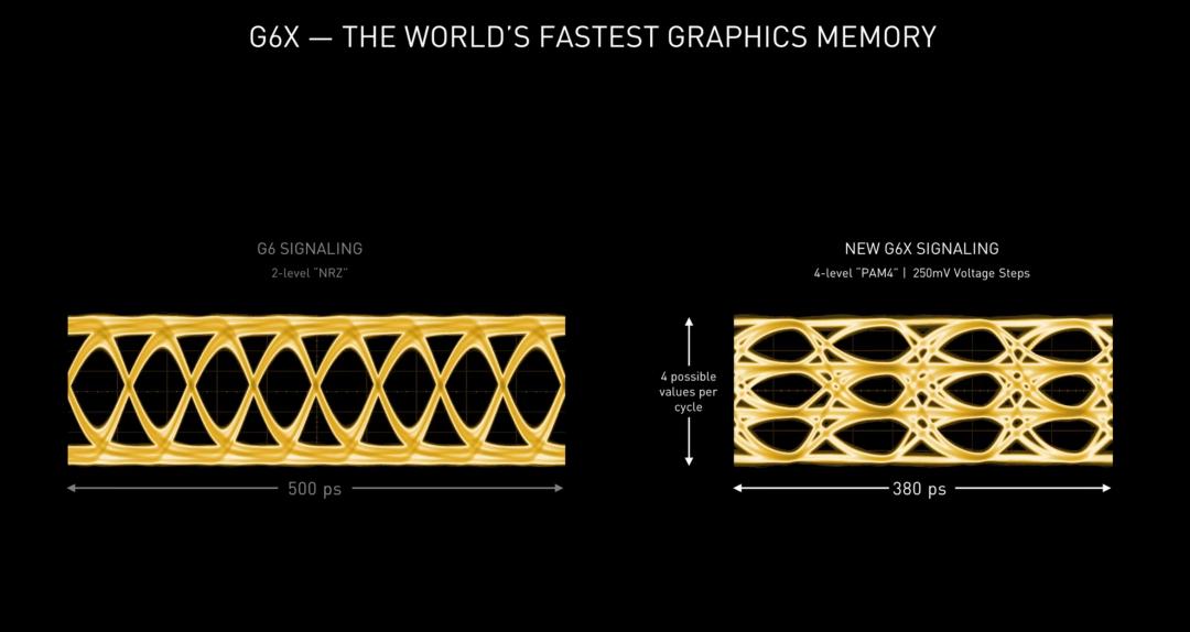 技嘉geforcertx3080,技嘉rtx30显卡怎么选