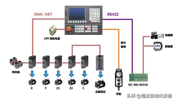 台达伺服控制雕刻机参数设置,雕刻机使用台达伺服参数讲解