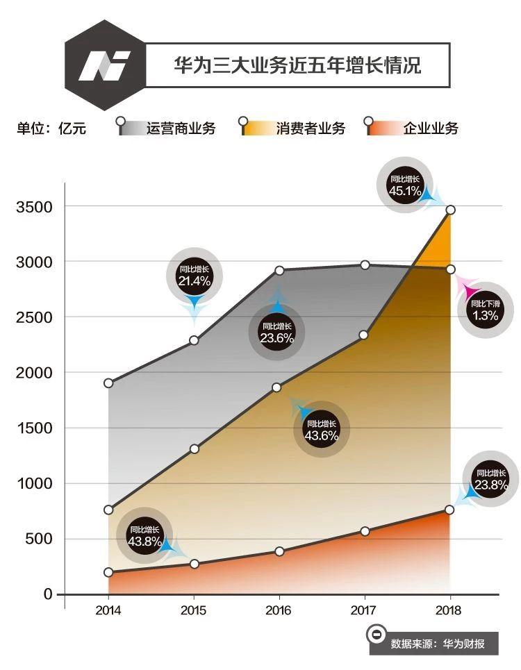 华为财务角度解析,华为财报2021财报